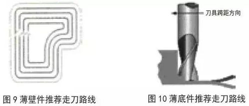 純干貨丨刀具路徑的優(yōu)化對高速切削起到什么作用